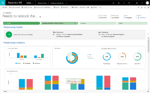 Microsoft Dynamics 365 Sales Actionable Insights