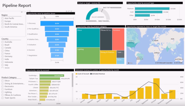 Microsoft Dynamics 365 Sales Reports and Dashboards