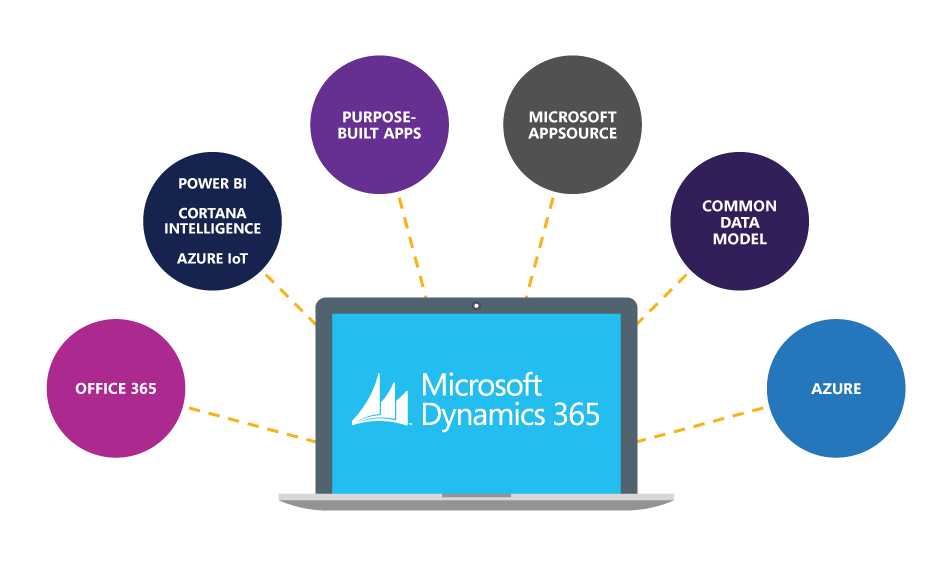 Dynamics 365 integration with Microsoft Office 365 and Azure